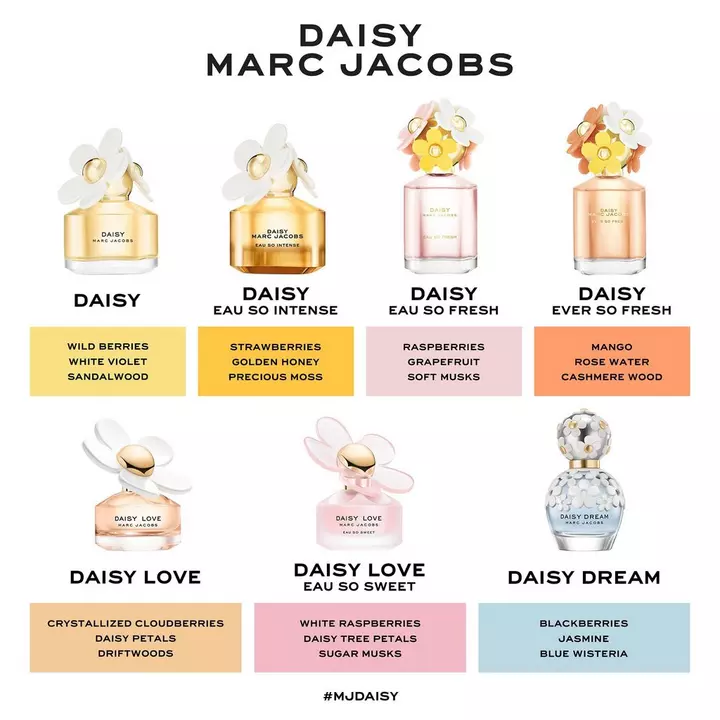 Daisy Eau So Intense Eau de Parfum - Image 4